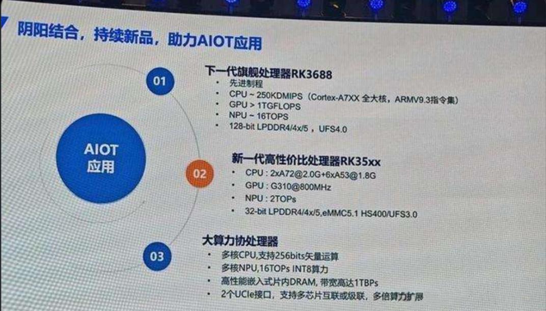 Rockchip Rk3688, 벤치마킹 Qualcomm Snapdragon 888?
