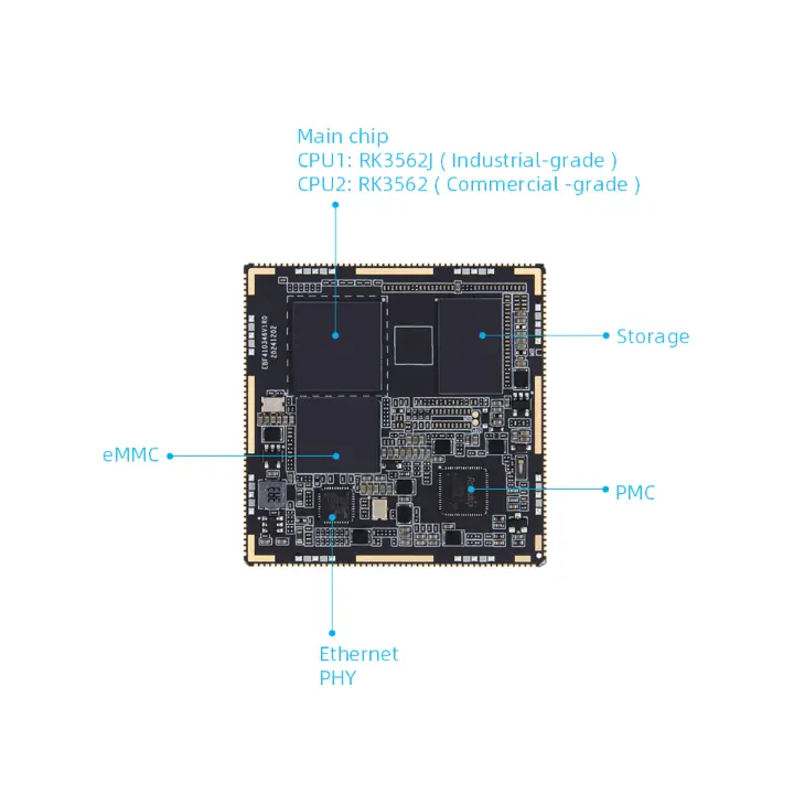 Rockchip의 RK3562 AI 프로세서, China Chip Award 수상, RK3562의 하드코어 강점 입증